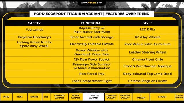 Ford EcoSport Variants Explained | Ambiente, Trend, Titanium, Titanium+, Thunder, S | Nov 2020 смотреть онлайн