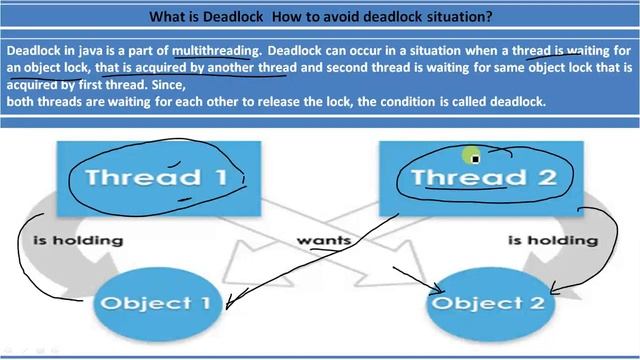 DeadLock In Java смотреть онлайн