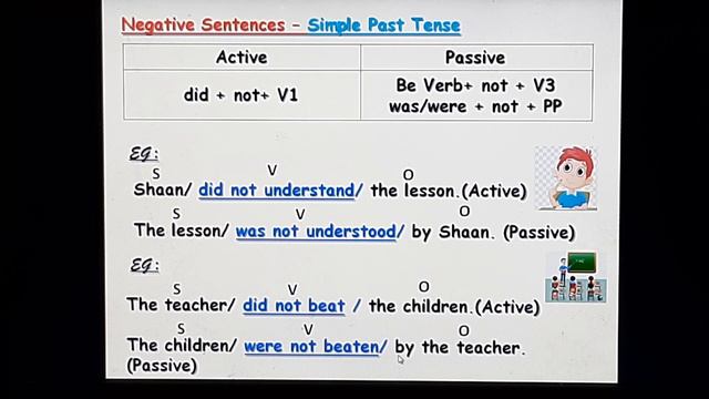 English | Grammar | Changing Active Voice into Passive Voice with Negative Sentences | LTAG смотреть онлайн