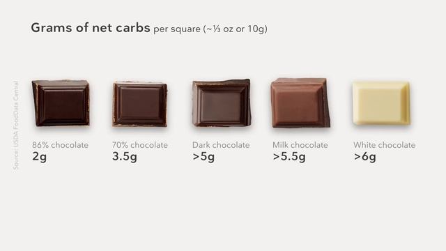 The best low carb snacks to eat when you are craving смотреть онлайн