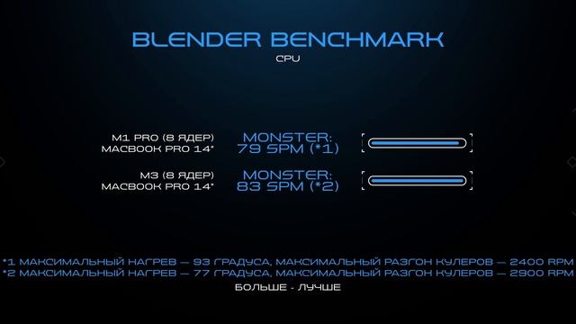 MacBook Pro 14 на М3 — ноутбук-обманка смотреть онлайн