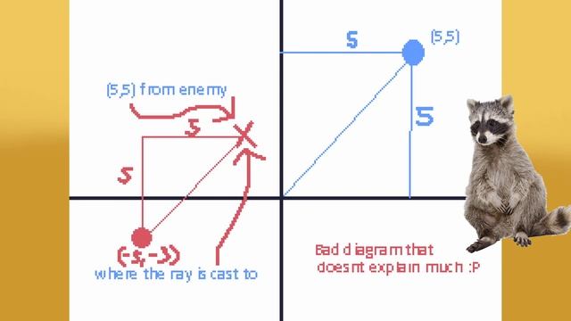 Making an Enemy AI for my Horror Game in Godot (godot 3.X) смотреть онлайн