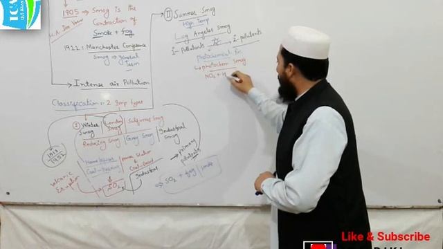SMOG,its Types,PAN Formation & its Effects( Environmental Chemistry) смотреть онлайн