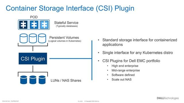Getting started with Kubernetes on Dell EMC Storage смотреть онлайн