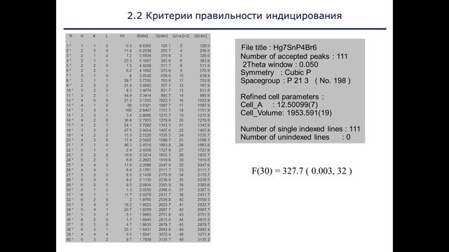Лекция №10. Индицирование дифрактограмм. смотреть онлайн