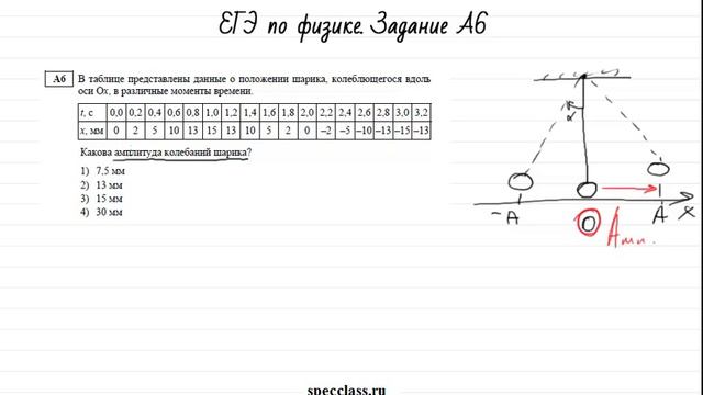 ЕГЭ 2013 по физике. Задание А6 - bezbotvy смотреть онлайн