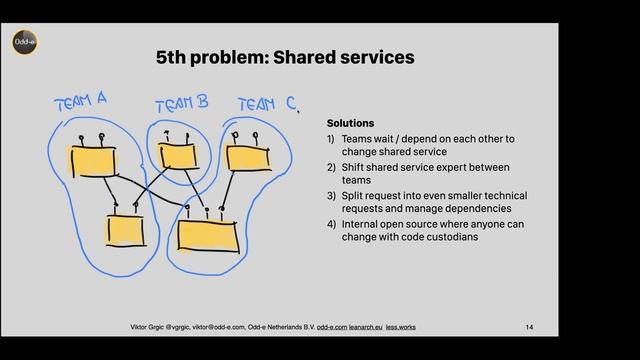 WHY IS INDEPENDENT TEAMS WITH MICROSERVICES A BAD IDEA?, with Viktor Grgic смотреть онлайн
