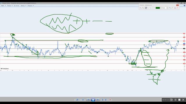 Арбитраж статистика по активам за 9 месяцев. смотреть онлайн