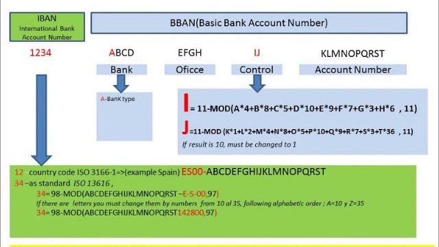 Free excel IBAN Calculator download смотреть онлайн