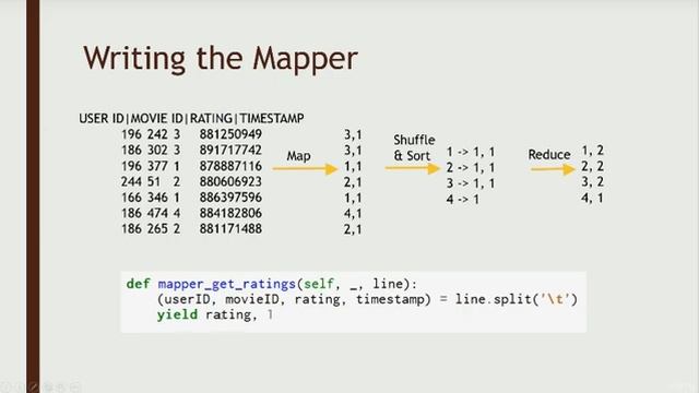 10 MapReduce example: Break down movie ratings by rating score смотреть онлайн