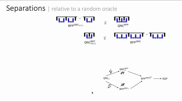 STOC 2023 - Session 7B - Quantum Depth in the Random Oracle Model смотреть онлайн