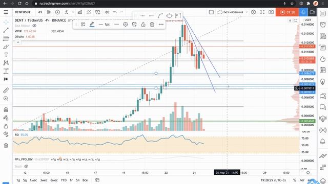 DENT: что будет дальше? смотреть онлайн