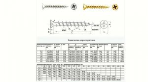 Размеры саморезов по дереву