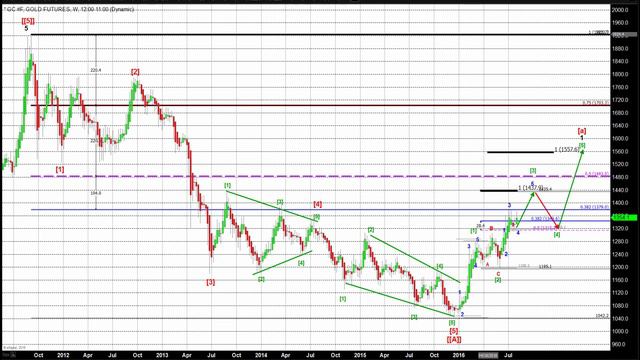 Gold Loses Out to Stellar U.S. Jobs Report - 08/05/2016 смотреть онлайн
