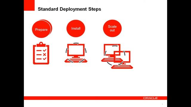 Overview: Deploying EPM System Using Standard Deployment Part 1 смотреть онлайн