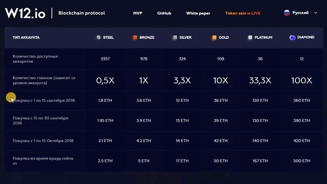 Обзор ICO W12 - Токен и детали ICO смотреть онлайн