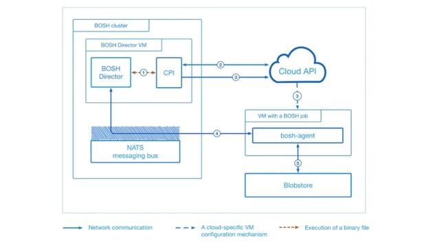 Александр Ломов, Антология деплоя смотреть онлайн