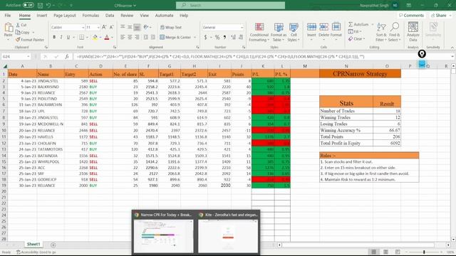 Narrow CPR and 5 Min Breakout Strategy For Intraday | Free Scanner | 95% Accuracy смотреть онлайн