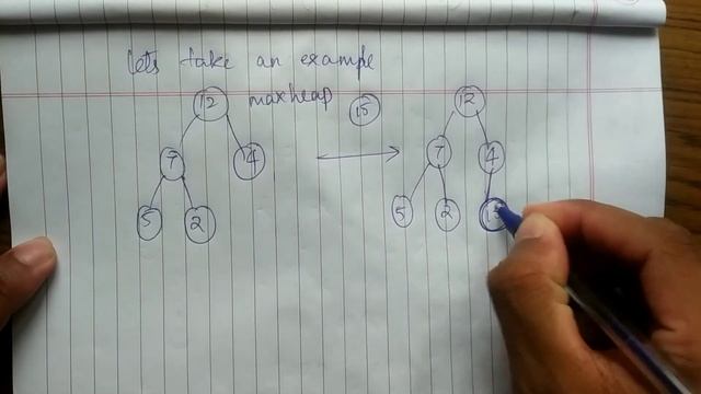 Insertion In Heaps| Full Explanation | Code | Notes (Max Heap | Min Heap) смотреть онлайн