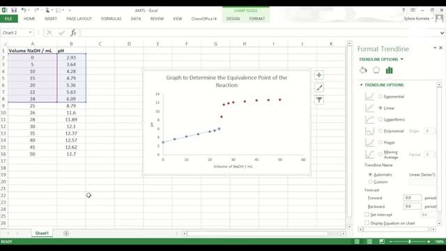 Adding Multiple Trendlines to a Graph смотреть онлайн