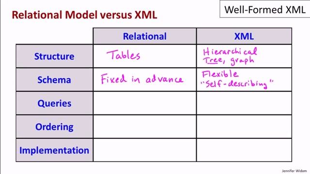 03-01-well-formed-xml.mp4 смотреть онлайн