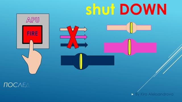 Aircraft Maintenance Verbs - Part 4 - Basic Vocabulary in English смотреть онлайн