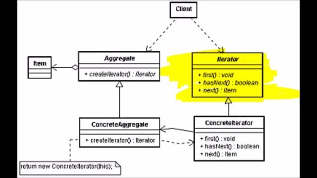 Iterator - Padrão de Projetos смотреть онлайн