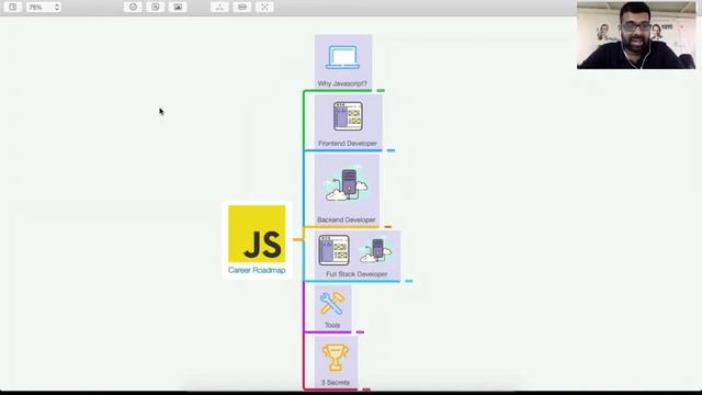 How to become a full stack developer - Complete Road Map смотреть онлайн