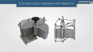 Электроёмкость. Единицы электроёмкости. Конденсаторы | Физика 10 класс #52 | Инфоурок
