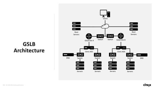 LEAD with Citrix Education: Citrix ADC and Citrix Application Delivery Management смотреть онлайн