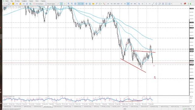 Обзор рынка форекс с 22.08.2022-26.08.2022г. смотреть онлайн
