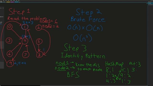 Find Closest Node to Given Two Nodes - Leetcode 2359 смотреть онлайн