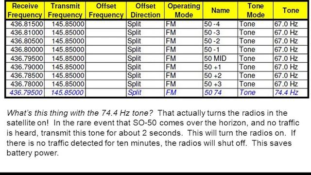 Working FM satellites made easy смотреть онлайн