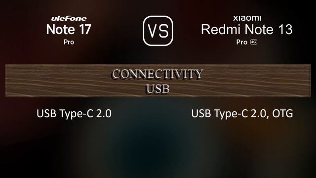 Ulefone Note 17 Pro Vs. Xiaomi Redmi Note 13 Pro 4G: A Comparison Of Specifications