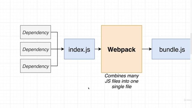 007 Some Background on Webpack смотреть онлайн