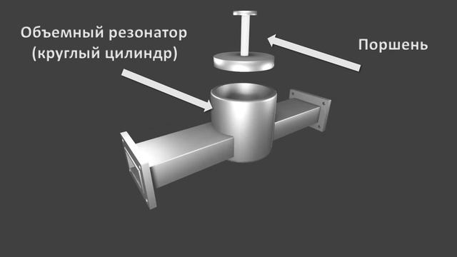 Объёмные резонаторы смотреть онлайн