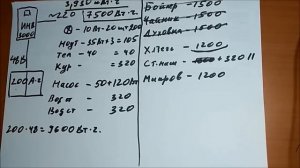 Полностью Рабочая система ИБП с гибридным инвертором. Блэкаут. Отключение света.