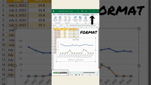 How to Add a Secondary Chart Axis in Excel смотреть онлайн