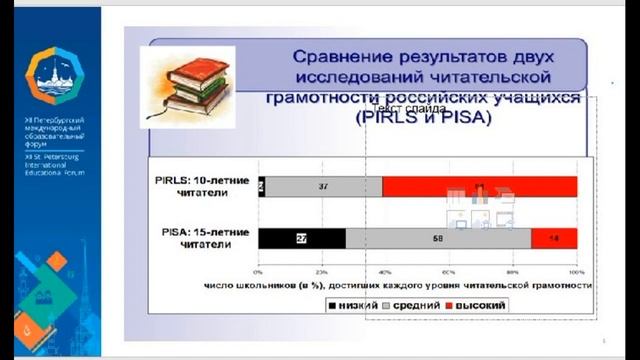 Бусыгина Анастасия Юрьевна, педагог-библиотекарь МБОУ «Гимназия № 85» г. Барнаула. смотреть онлайн