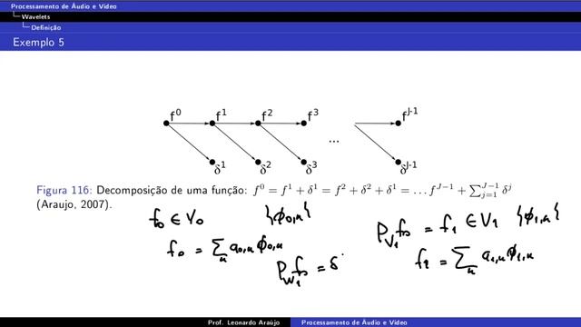 Aula 20: wavelets - Processamento de Áudio e Vídeo смотреть онлайн