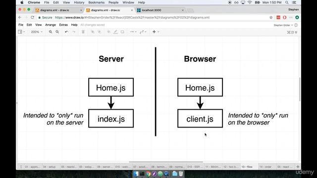 Why Client JS Server Configuration Server Side Rendering with React and Redux смотреть онлайн