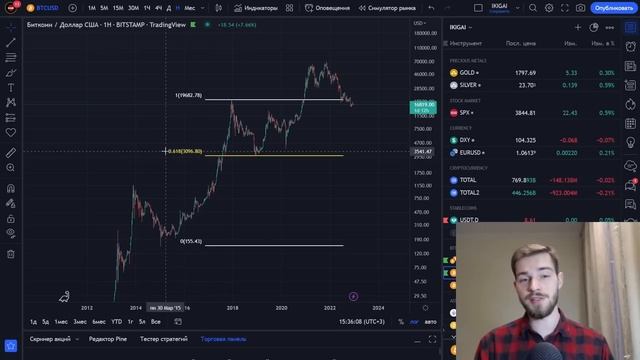 Эта СТРАТЕГИЯ Будет Работать ВСЕГДА! Уникальный МЕТОД Анализа! Рыночные ПРИНЦИПЫ! смотреть онлайн
