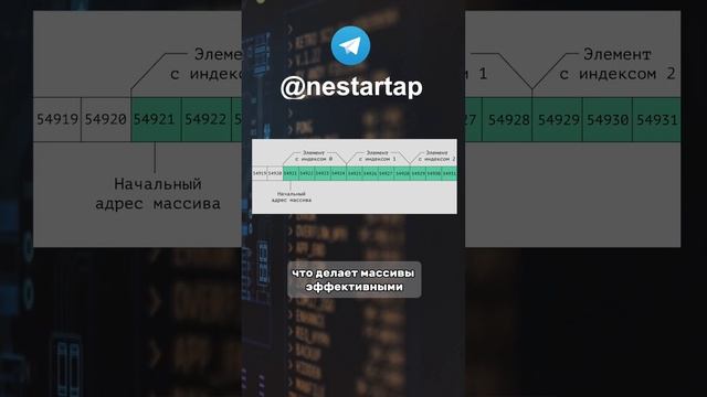 Это База Для Программиста №21 #программирование #junior #backend #айти #frontend смотреть онлайн