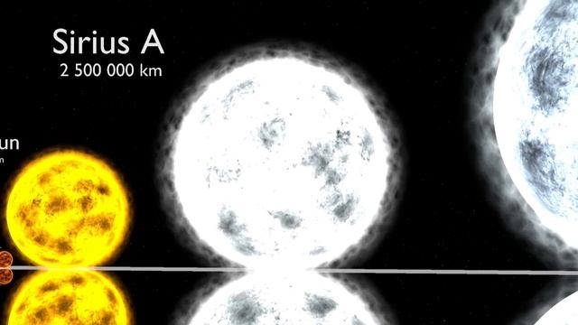 3D Размеры планет во вселенной смотреть онлайн