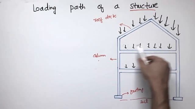 Load path of a building || How load transfer from top to bottom of building смотреть онлайн