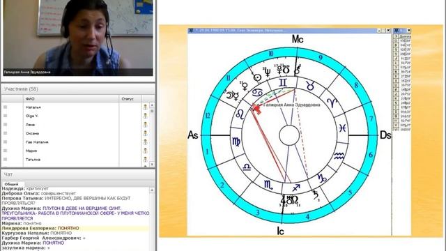 Конфигурации аспектов: синтетический треугольник, йод