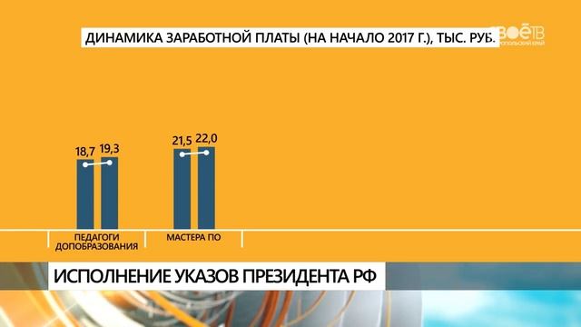 Повышенные показатели смотреть онлайн