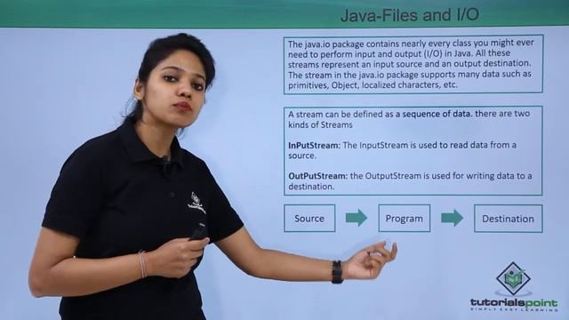 Java - Files & I/O смотреть онлайн