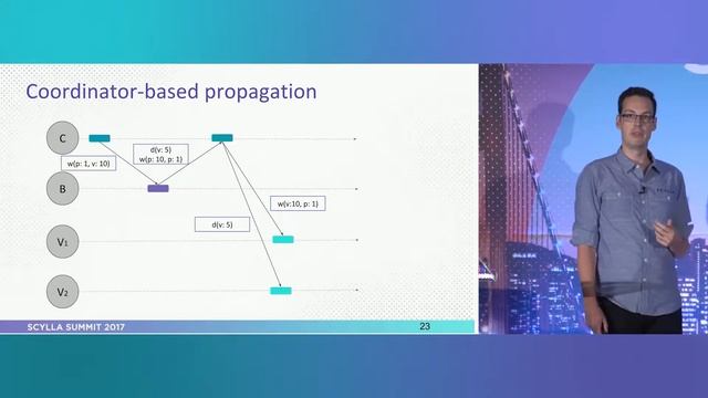Scylla Summit 2017: Distributed Materialized Views смотреть онлайн
