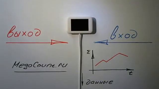 people_ counter.avi смотреть онлайн